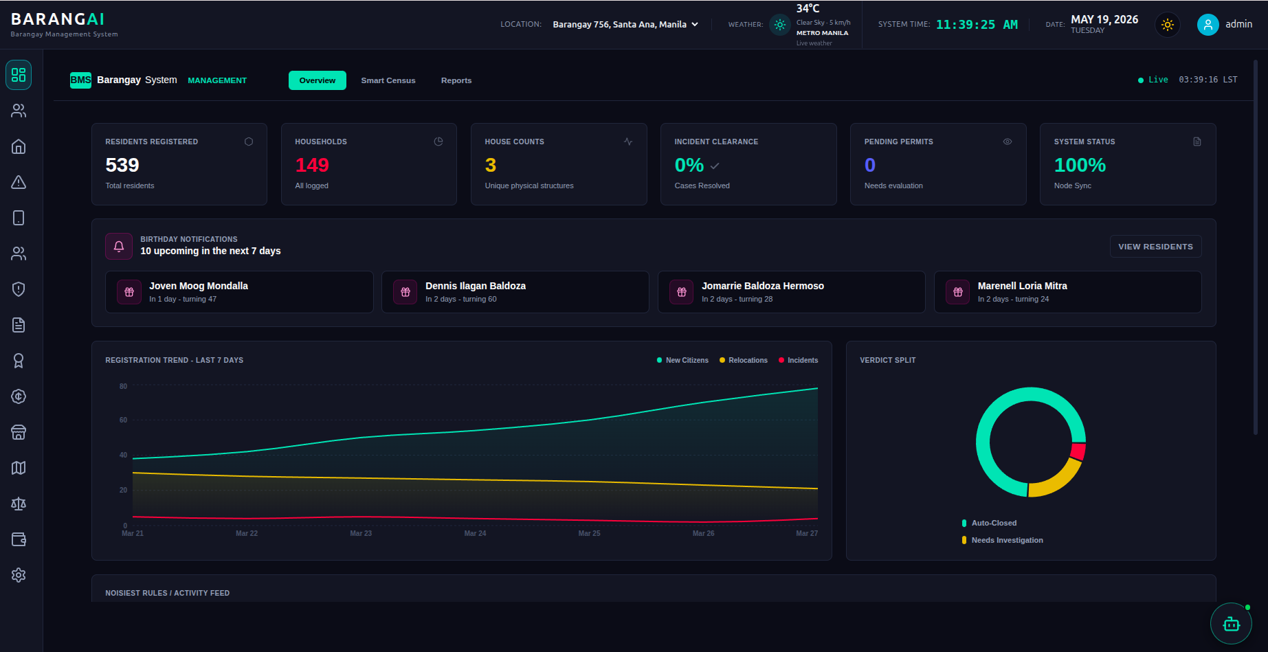 BarangAI Command Dashboard