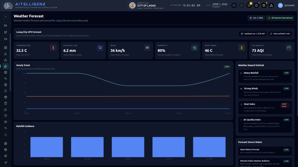 WeatherCast AI Forecast